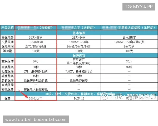 怎么分析波胆最准避坑防骗实战指南